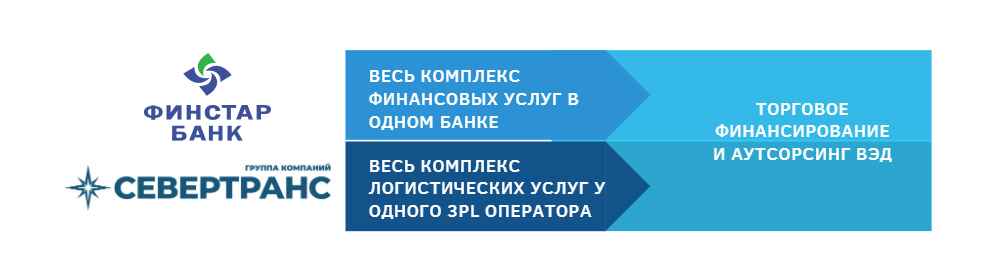 Финансирование ВЭД - Финстар Банк